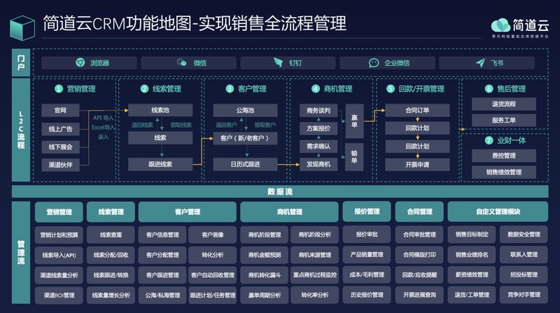 软件开发新趋势:连云港如何抓住机遇?